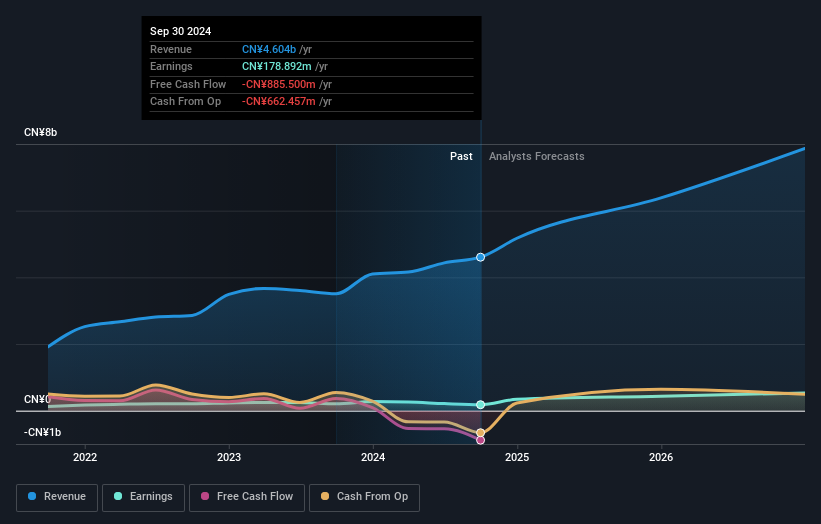 earnings-and-revenue-growth