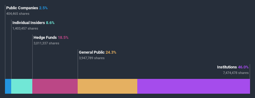 ownership-breakdown