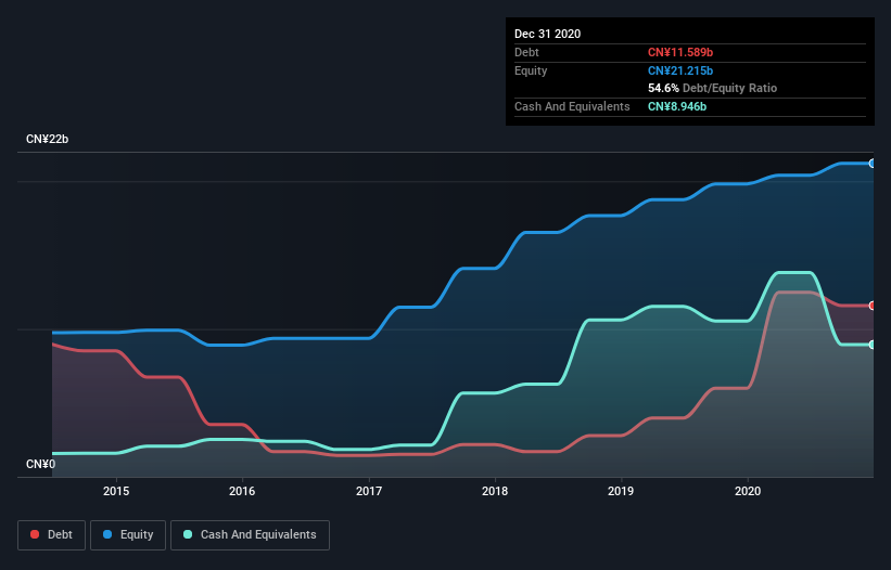 debt-equity-history-analysis