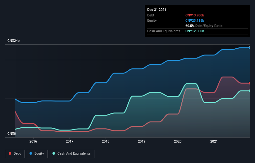 debt-equity-history-analysis