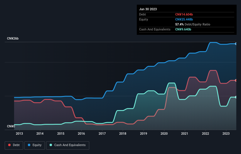 debt-equity-history-analysis