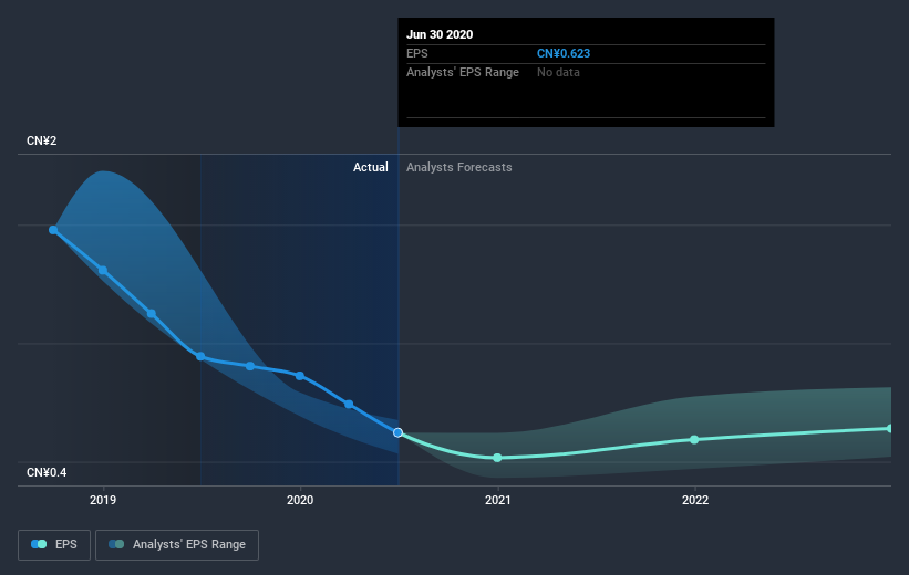 earnings-per-share-growth