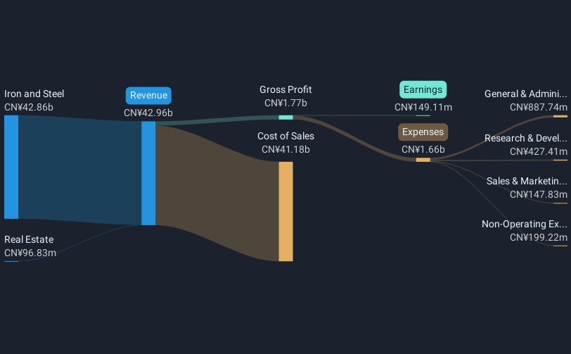 revenue-and-expenses-breakdown