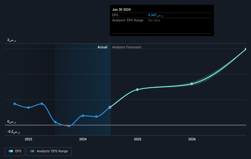 earnings-per-share-growth