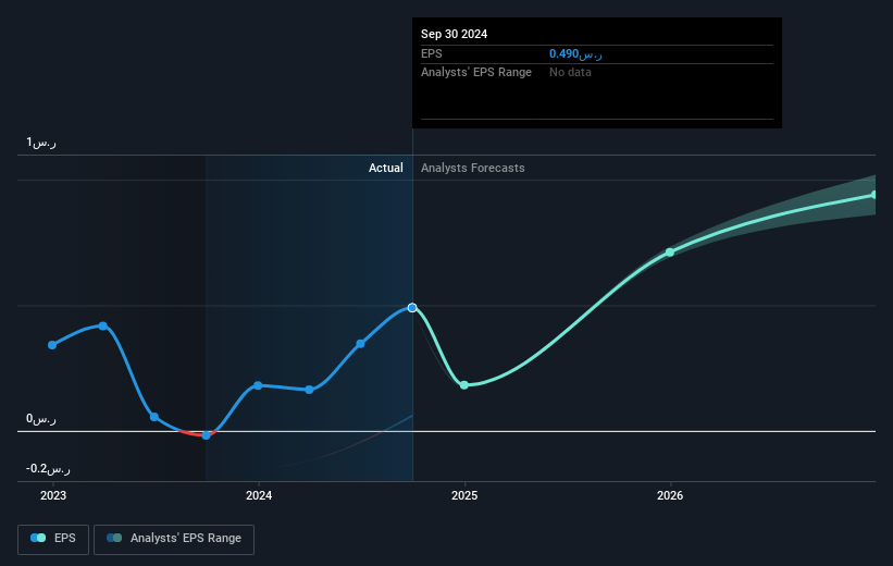 earnings-per-share-growth