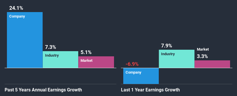 past-earnings-growth