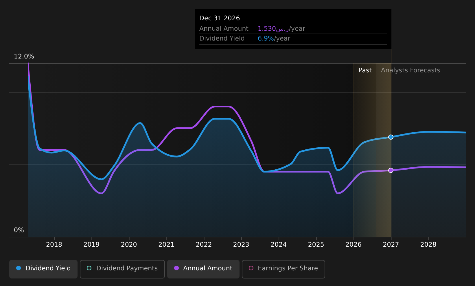 historic-dividend