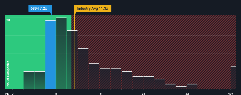 pe-multiple-vs-industry