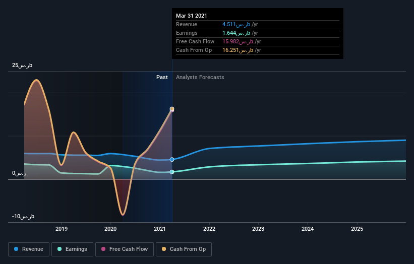 earnings-and-revenue-growth