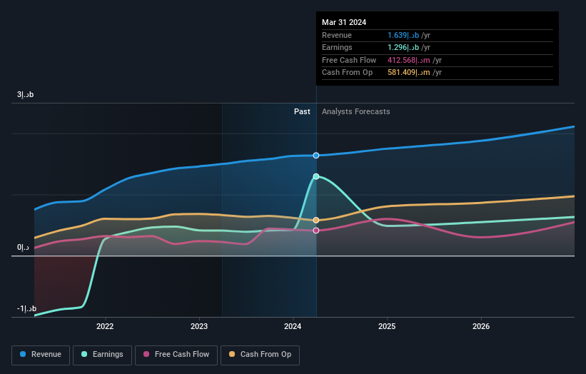 earnings-and-revenue-growth