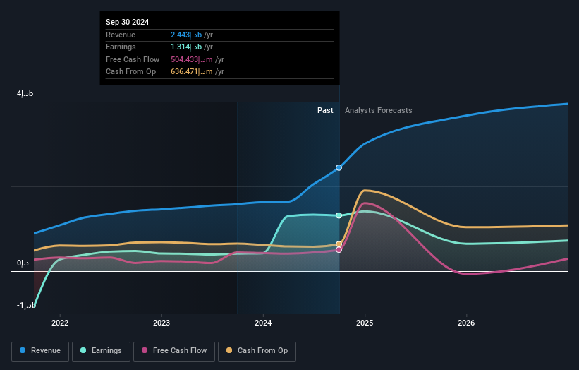 earnings-and-revenue-growth