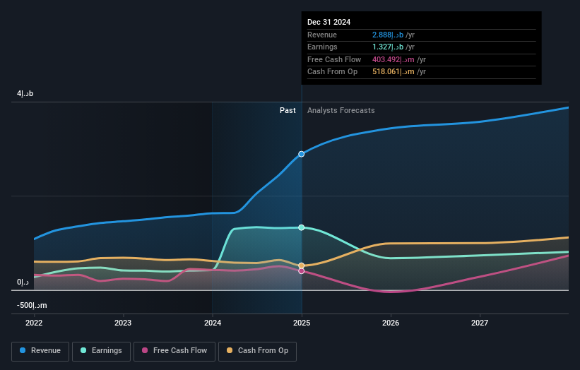 earnings-and-revenue-growth