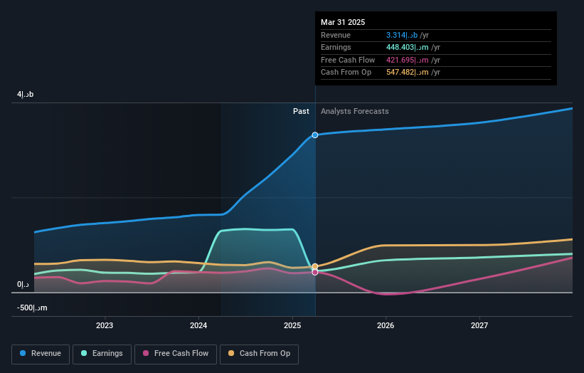 earnings-and-revenue-growth