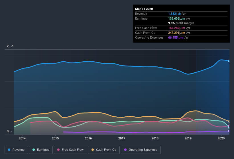 ADX:ADNH Earnings and Revenue History July 7th 2020