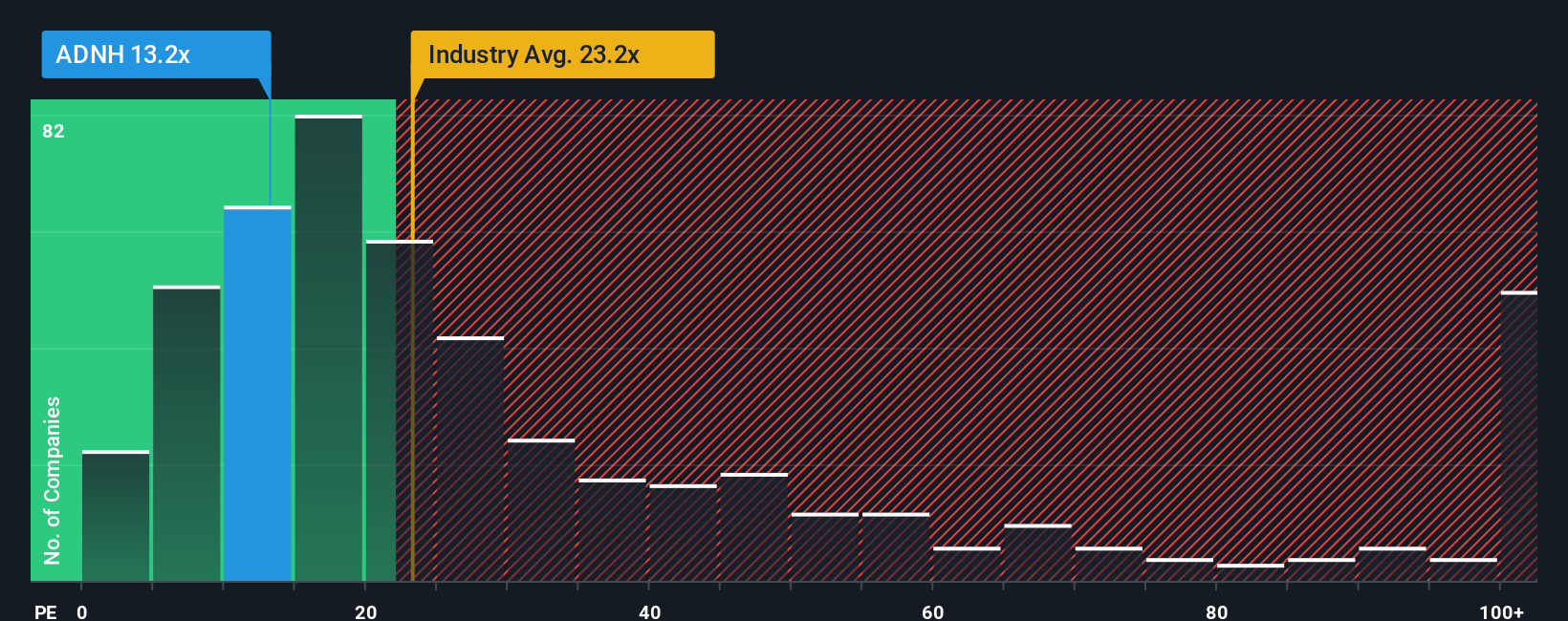 pe-multiple-vs-industry