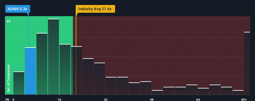 pe-multiple-vs-industry