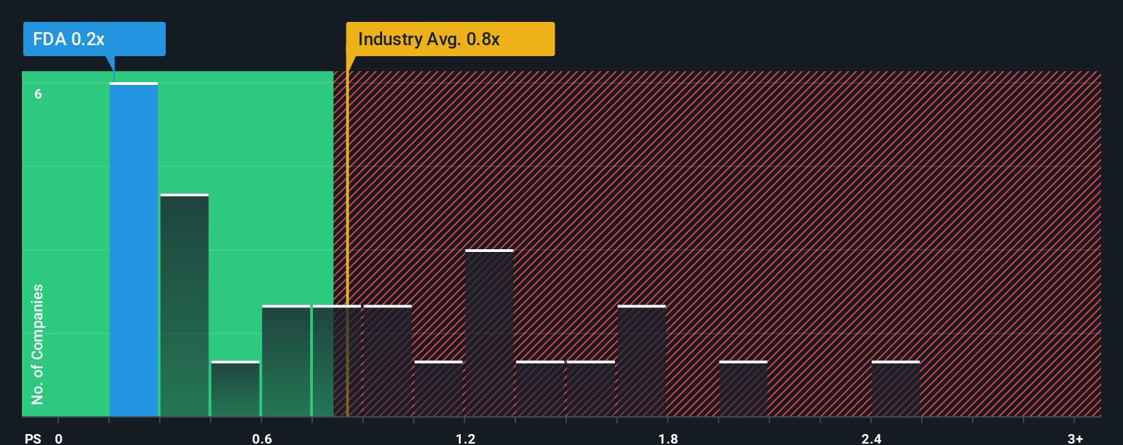 ps-multiple-vs-industry