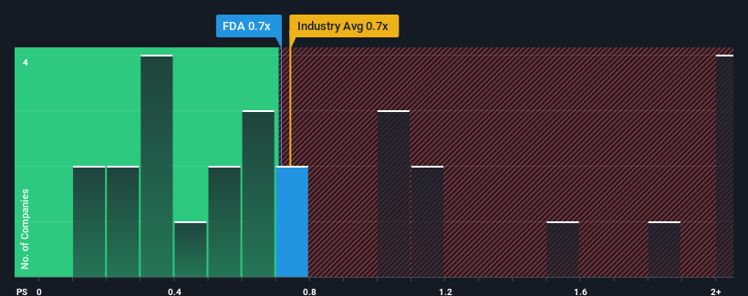 ps-multiple-vs-industry