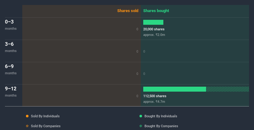 insider-trading-volume