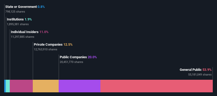 ownership-breakdown