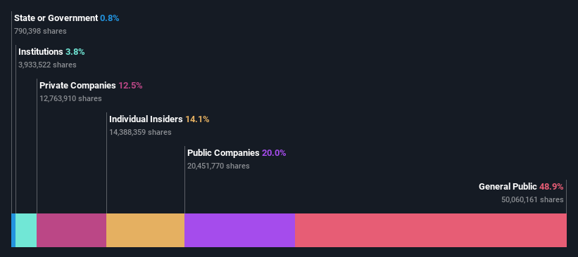 ownership-breakdown