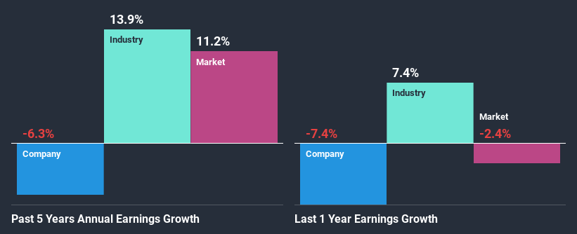 past-earnings-growth