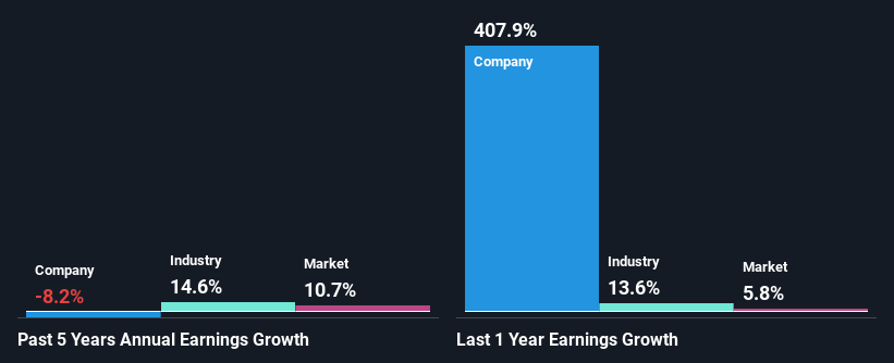 past-earnings-growth