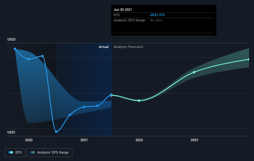 earnings-per-share-growth