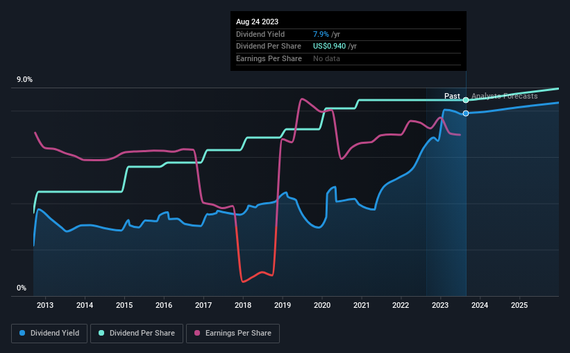 historic-dividend