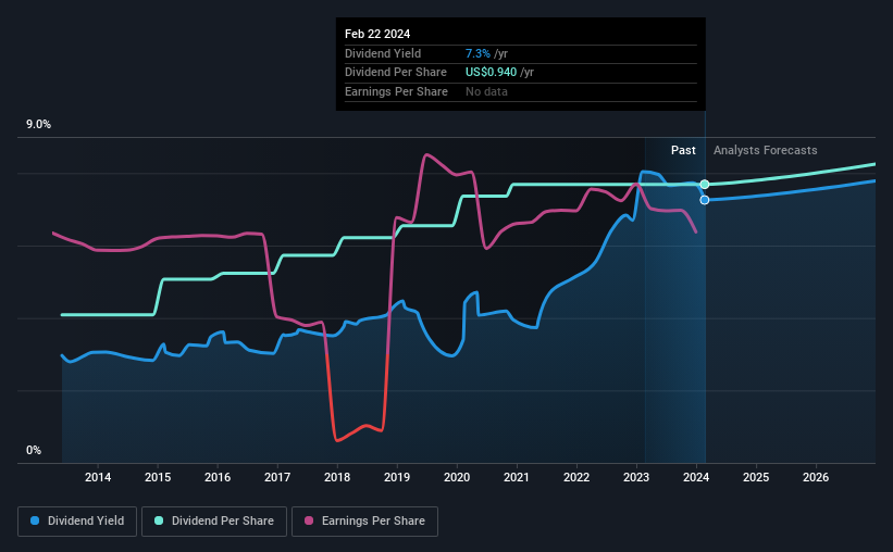 historic-dividend