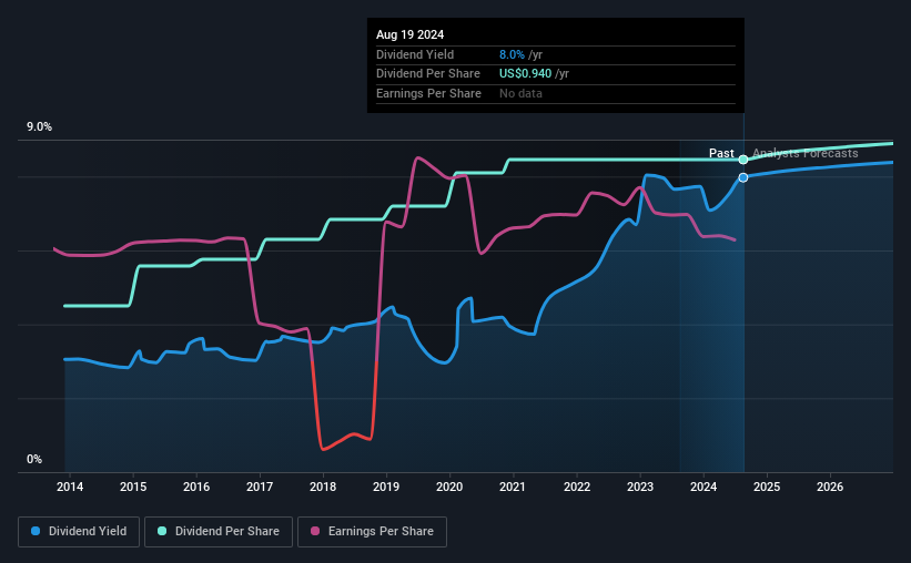 historic-dividend