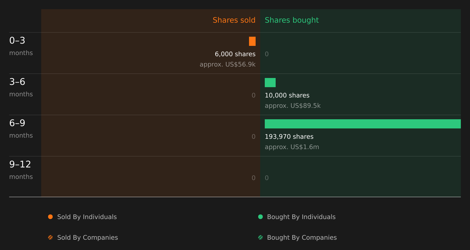 insider-trading-volume