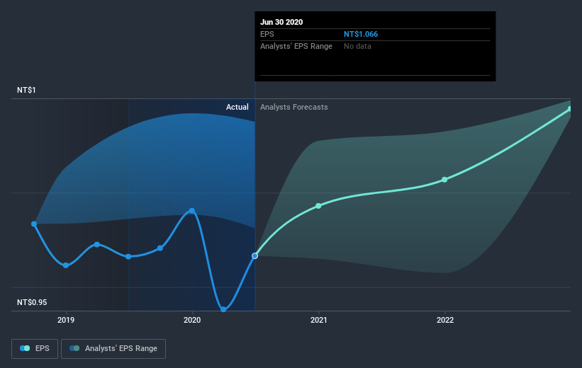 earnings-per-share-growth