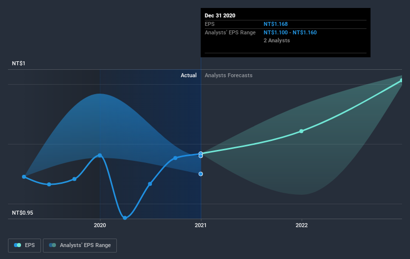 earnings-per-share-growth