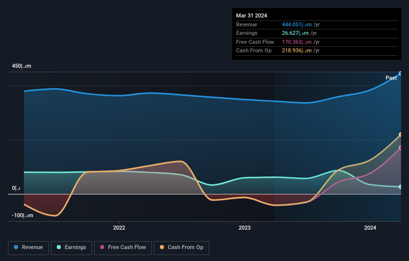 earnings-and-revenue-growth