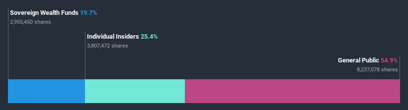 ownership-breakdown