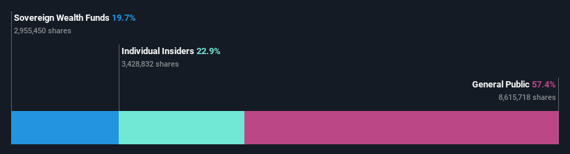 ownership-breakdown