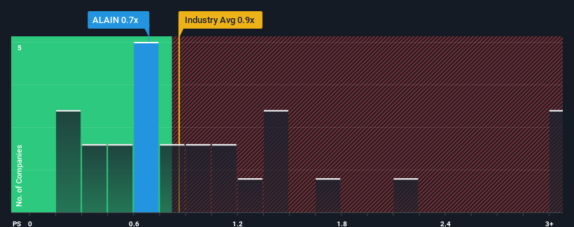 ps-multiple-vs-industry