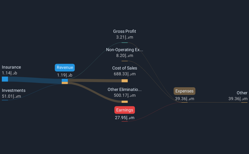 revenue-and-expenses-breakdown