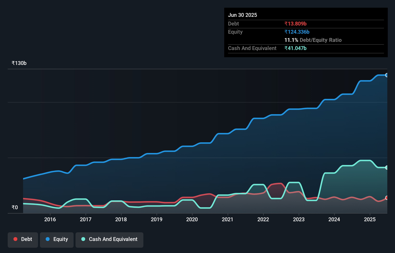 debt-equity-history-analysis