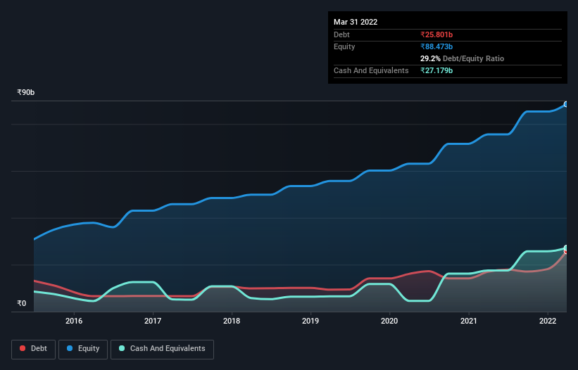 debt-equity-history-analysis