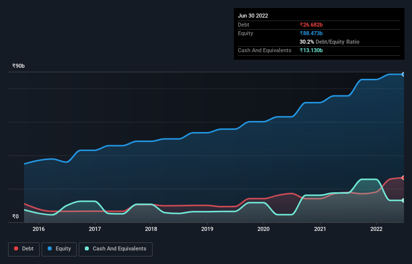 debt-equity-history-analysis