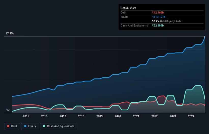 debt-equity-history-analysis