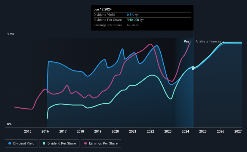 historic-dividend