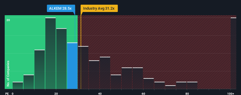 pe-multiple-vs-industry