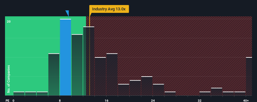 pe-multiple-vs-industry