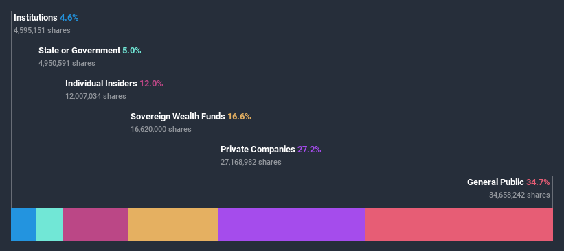 ownership-breakdown