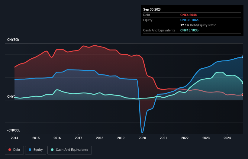 debt-equity-history-analysis