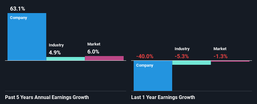 past-earnings-growth