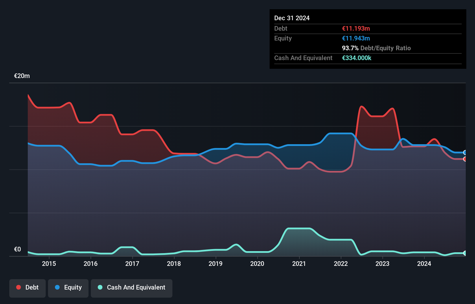 debt-equity-history-analysis
